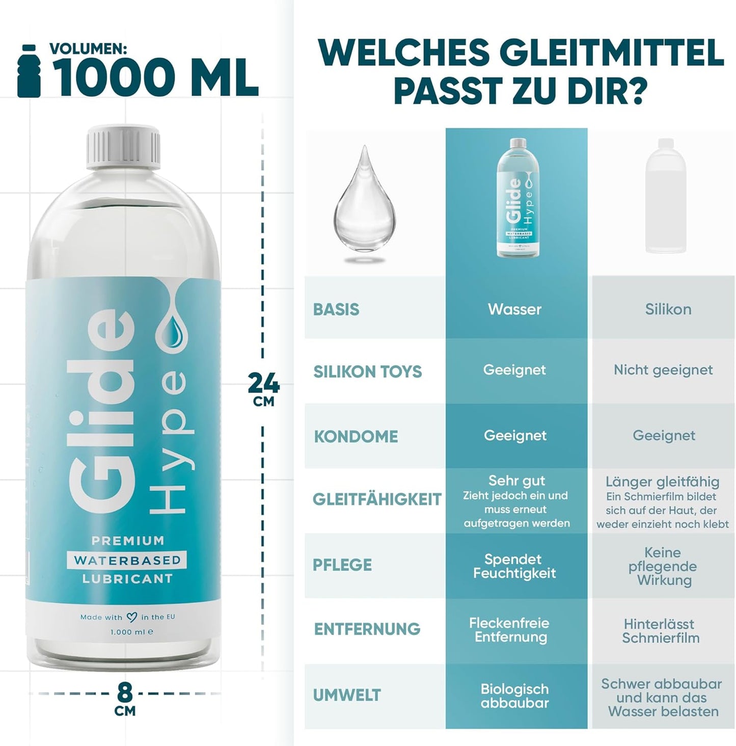 GlideHype Gleitgel NEUTRAL, 1.000 ml