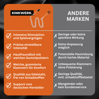 Nippelklemmen: Präzise einstellbare Intensität