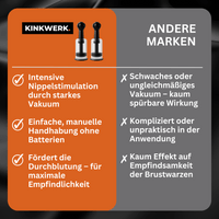 Nippelsauger Set (Schwarz)