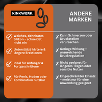 Penisringe 3er-Set aus Silikon